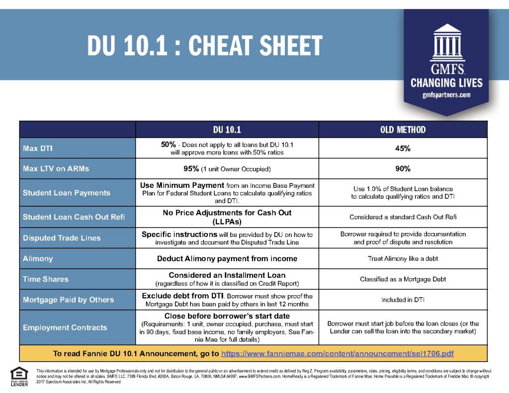 DU_10_1_CHEAT_SHEET_final_801796066