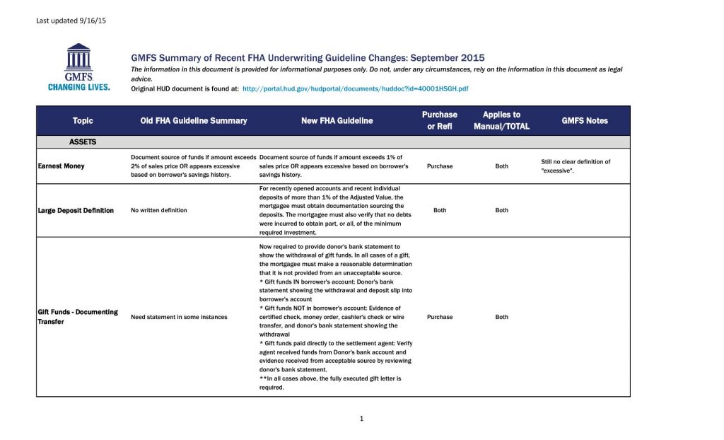 GMFS Summary of Recent FHA Underwriting Guideline Changes Sept 2015