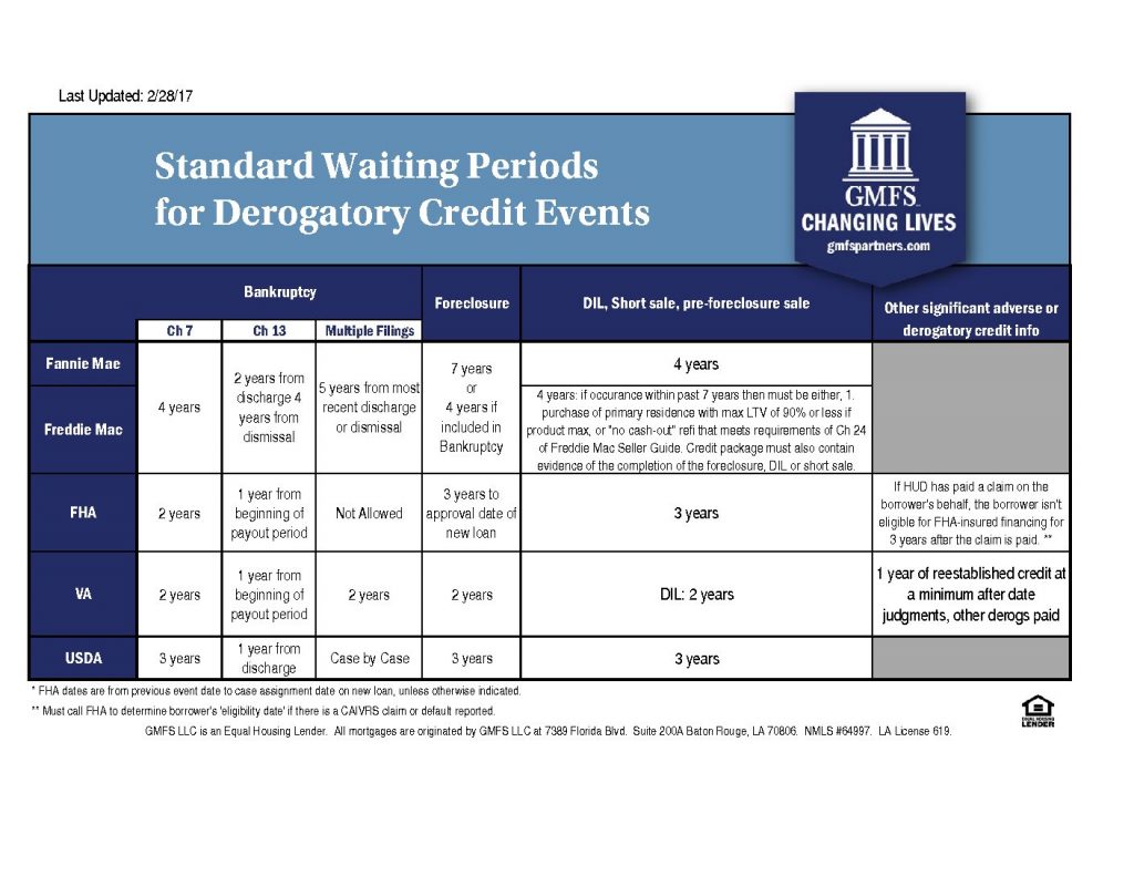 Waiting_Periods_for_Derogatory_Credit_Events_502108867