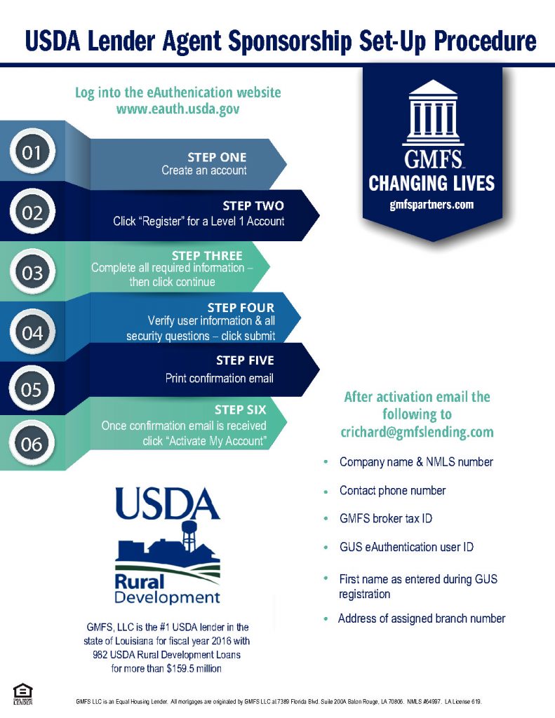 usda_process_final_891855325