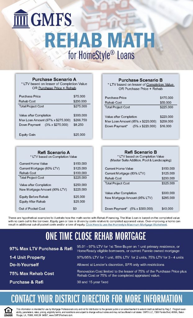 HomeStyle Loan Rehab Math