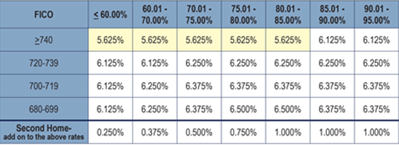 otc-qualifying-rate-change-effective-february-16-2022-gmfs-agent